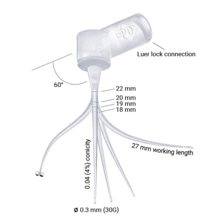 IRRIFLEX ace de irigarea canale radiculare 40buc
