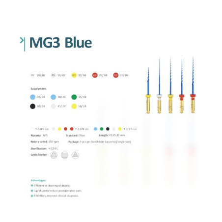 ACE PERFECT MG3 BLUE SV 20/10 - 25mm - folie 6 bucati