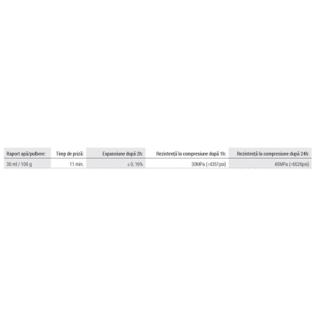 GIPS CLASA 3 - MOLDANO ALBASTRU 25 Kg