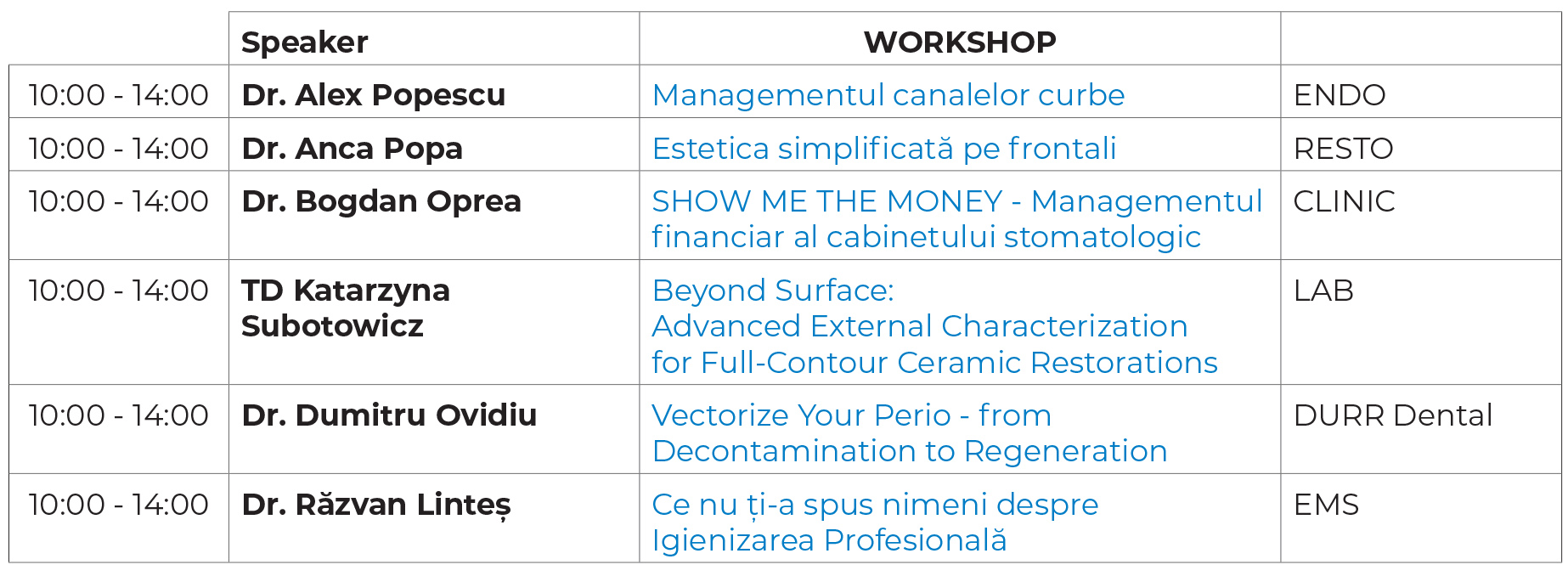 Program Ziua 2 - Dentsply Sirona Summit 2026