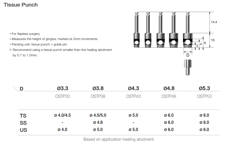 Freza sau bisturiu circular Osstem 