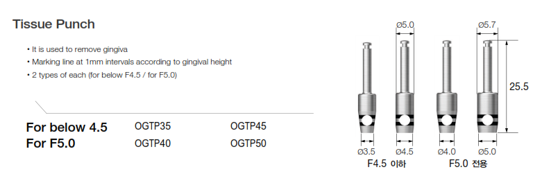 Bisturiu circular pentru trusa de chirurgie ghidata