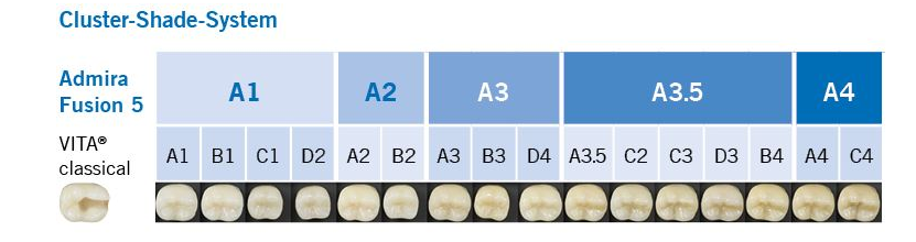 Tabel culori Admira Fusion 5